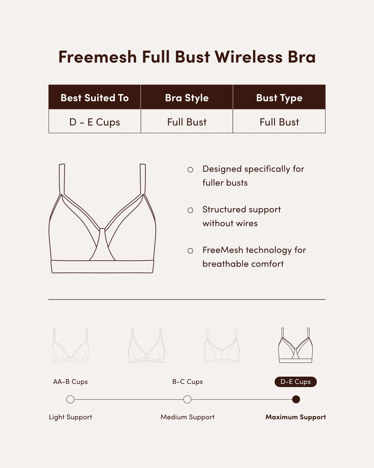 FreeMesh Full Bust Wireless Bra - Fig